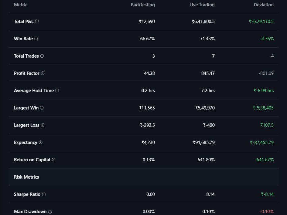 Backtest vs live analytics