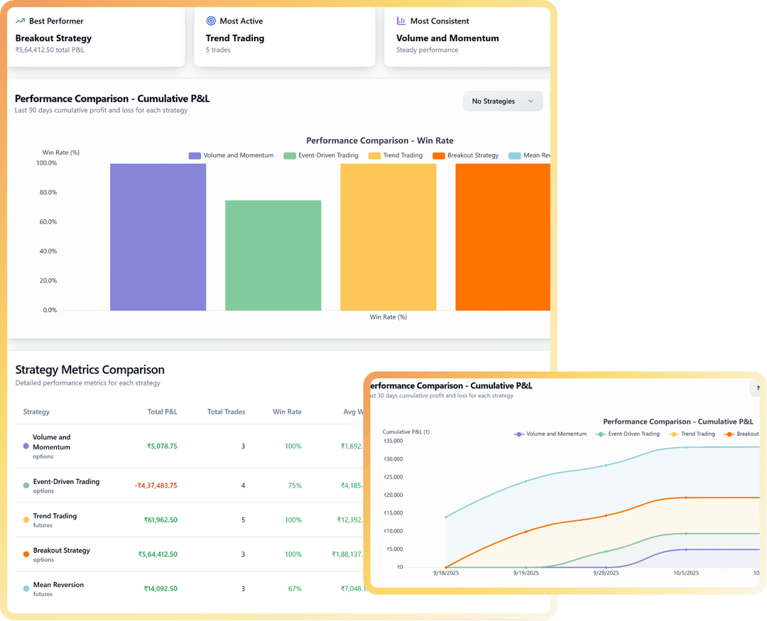 Detailed Reporting Card 1