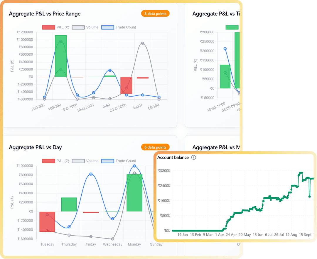 Detailed Reporting Card 2