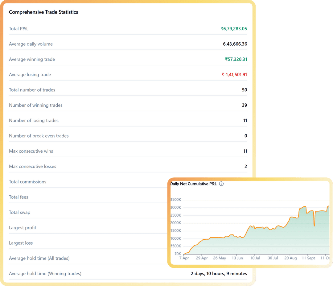 Detailed Reporting Card 3