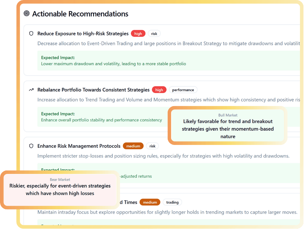 Elysia Analytics Card 3