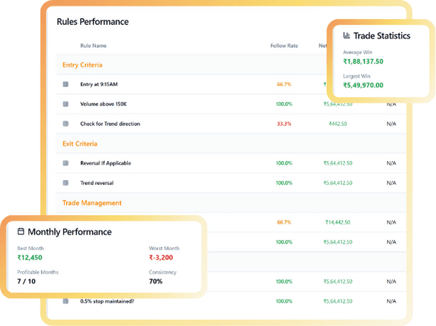 Strategy Board Card 3
